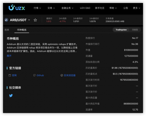 一览以太坊Layer 2，加密货币交易所UZX上值得关注的项目