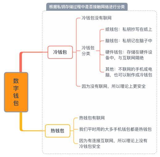 比特币钱包、交易所又出事了？千万级资金被盗，大佬也翻车