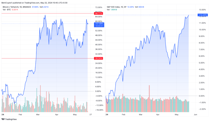 美国时段现货比特币 ETF 交易量创历史新高