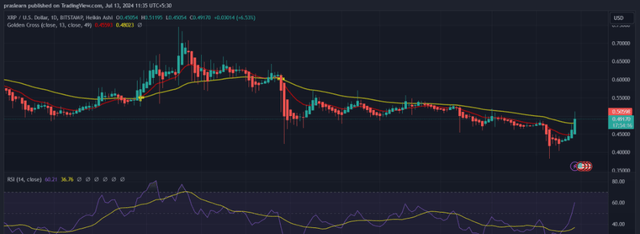 重大 XRP 新闻：XRP 价格将达到 3 美元？