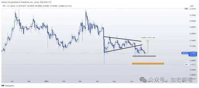 XRP/BTC价格预测:为什么XRP可以上涨到30美元