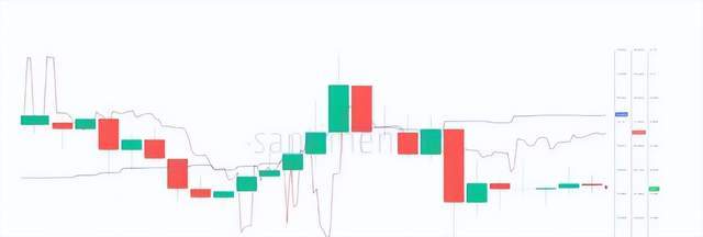 加密货币：鲸鱼持续增持BTC ETH XRP