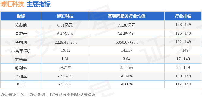 博汇科技（688004）9月23日主力资金净买入243.33万元