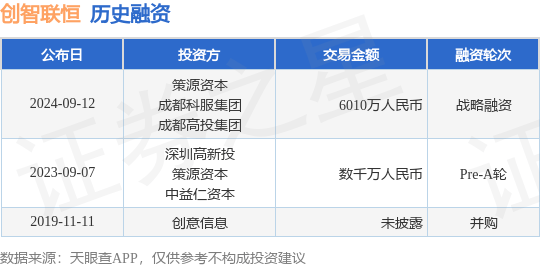 创智联恒公布战略融资，融资额6010万人民币，投资方为策源资本、成都科服集团等