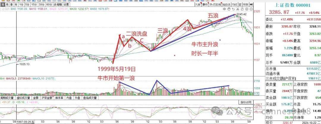 超预期降息对房价物价有何影响？又一轮造富契机？|投向预言家