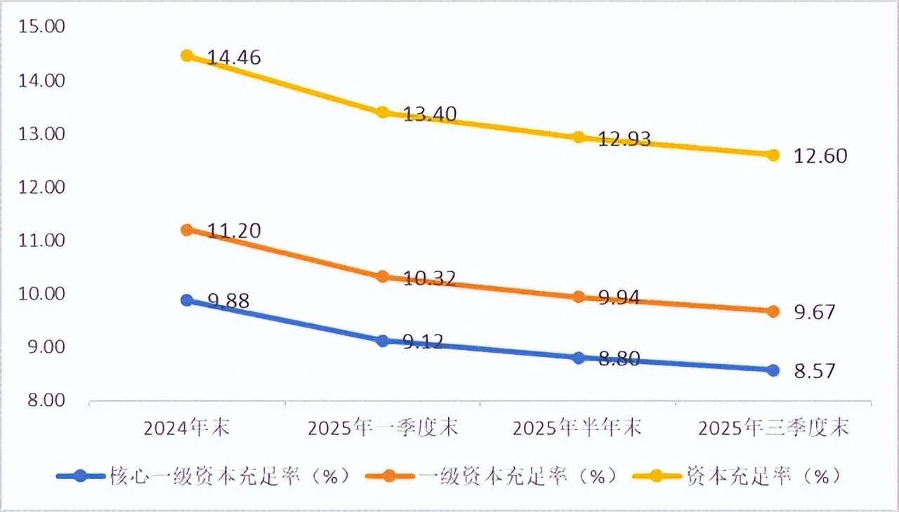 资产规模破万亿,重庆银行因投资业务不审慎等违规行为被罚