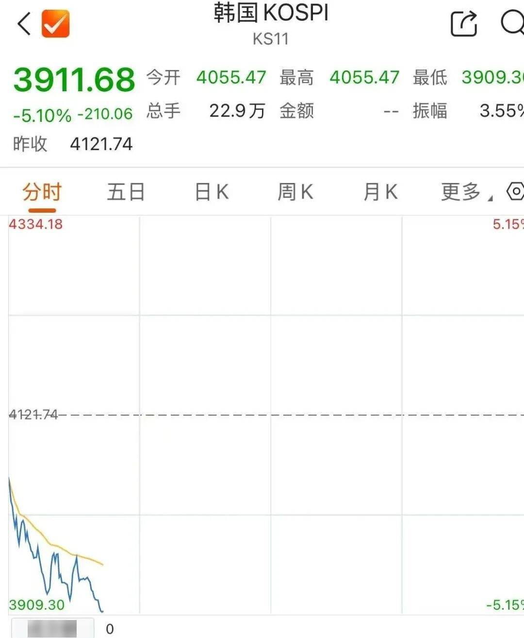 日韩股市，突发暴跌